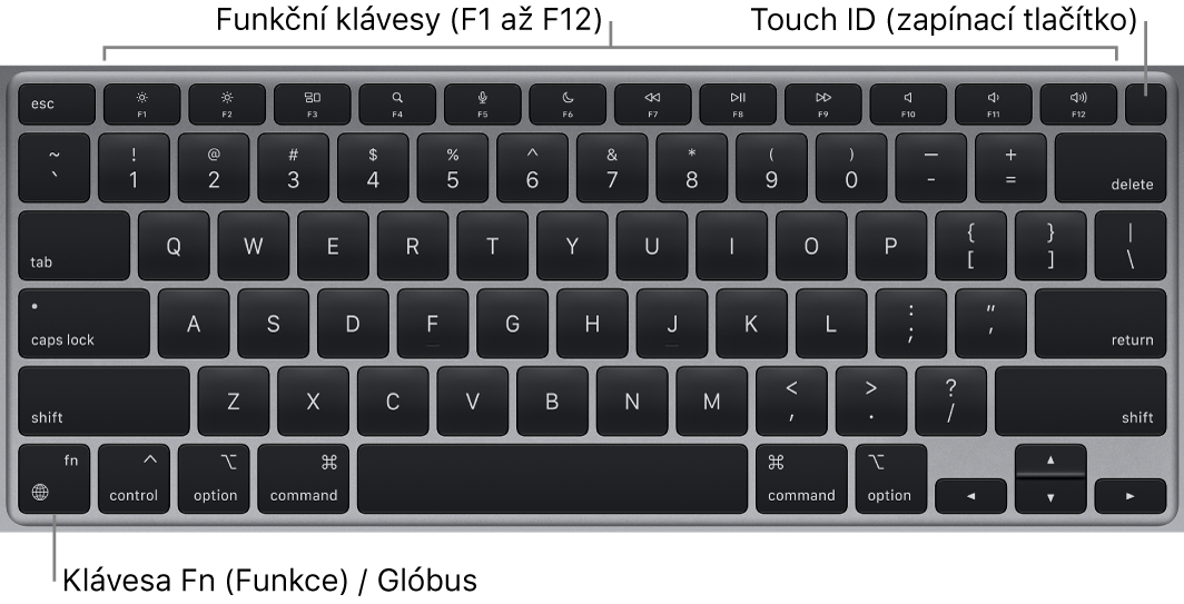 Klávesnice MacBooku Air s řadou funkčních kláves a zapínacím tlačítkem s Touch ID podél horního okraje a funkční klávesou (Fn) v levém dolním rohu