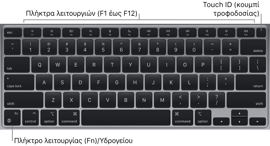 Το πληκτρολόγιο του MacBook Air στο οποίο φαίνονται τα πλήκτρα λειτουργιών, το κουμπί τροφοδοσίας Touch ID (λειτουργίας) στο επάνω μέρος και το πλήκτρο λειτουργίας Fn στην κάτω αριστερή γωνία.