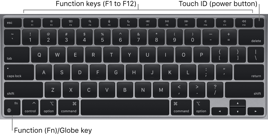 Macbook Air Magic Keyboard With Touch Id Apple Support