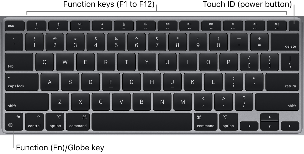 keyboard turns off and on