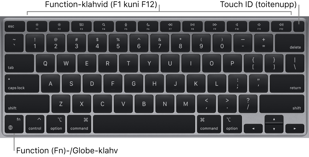 MacBook Airi klaviatuur, mille ülaosas on funktsiooniklahvide rida, üleval Touch ID toitenupp ning alumises vasakus nurgas klahv Function (Fn).