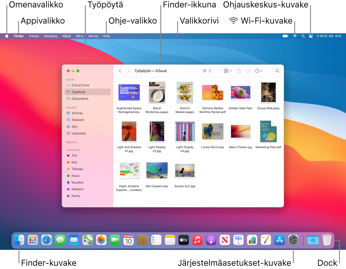 Macin näyttö, jossa näkyy Omenavalikko, Appi-valikko, työpöytä, Ohje-valikko, Finder-ikkuna, valikkorivi, Wi-Fi-kuvake, Siri-kuvake, Finder-kuvake, Järjestelmäasetukset-kuvake ja Dock.