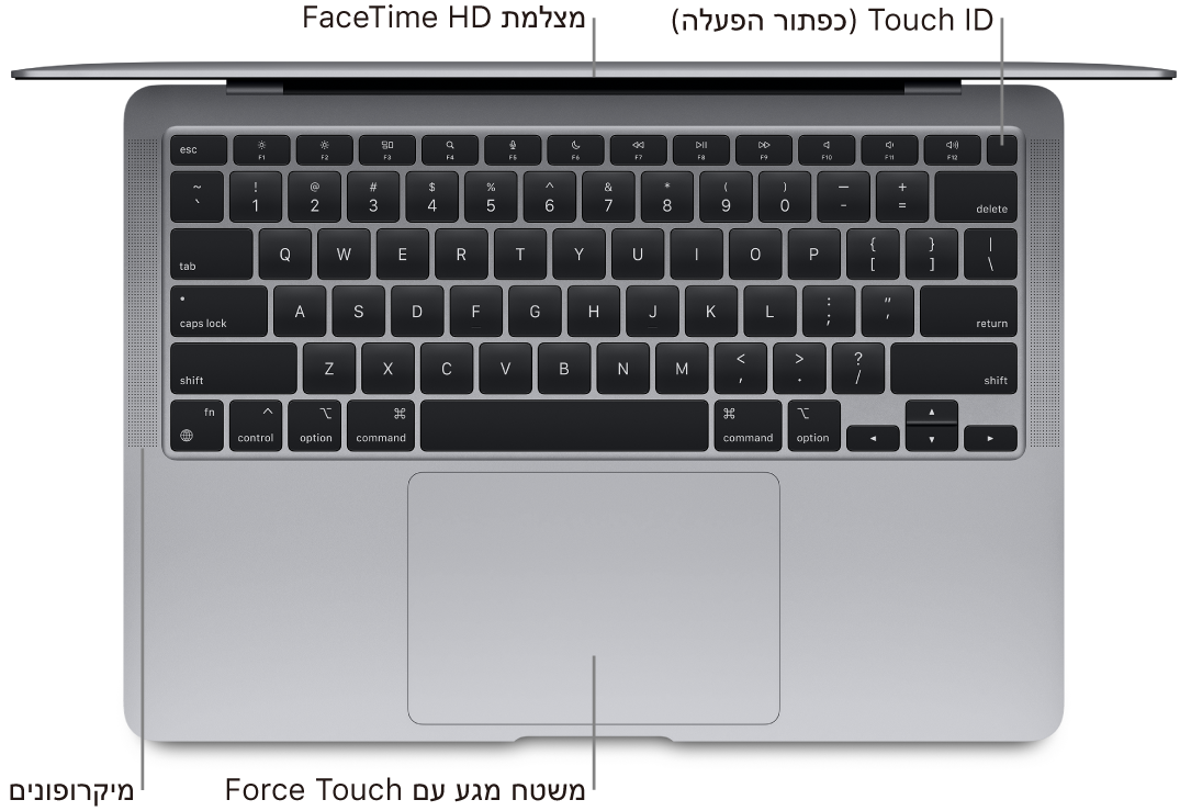 מבט מלמעלה על MacBook Air פתוח, עם סימונים של ה‑Touch Bar, של מצלמת FaceTime HD, של Touch ID (כפתור ההפעלה), של המיקרופונים ושל משטח המגע עם לחיצה הדרגתית.