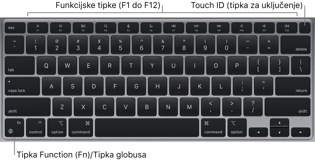MacBook Air tipkovnica pokazuje red funkcijskih tipki, Touch ID tipku za uključivanje preko vrha i Funkciju (Fn) u donjem lijevom kutu.