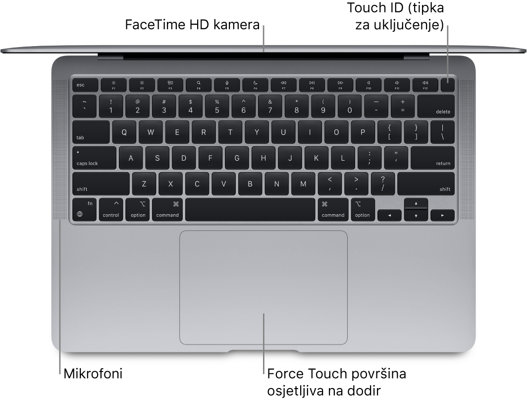 Pogled odozgo na otvoreni MacBook Air, s oblačićima za Touch Bar, FaceTime HD kameru, Touch ID (tipku za uključivanje), mikrofone i Force Touch dodirnu površinu.