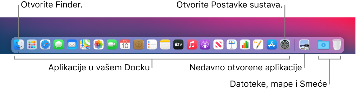 Dock s prikazanim Finderom, Postavkama sustava i linijom u Docku koja odvaja aplikacije od datoteka i mapa.