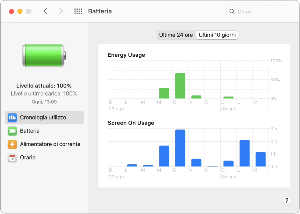 Finestra della cronologia di utilizzo della batteria con gli ultimi 10 giorni selezionati.