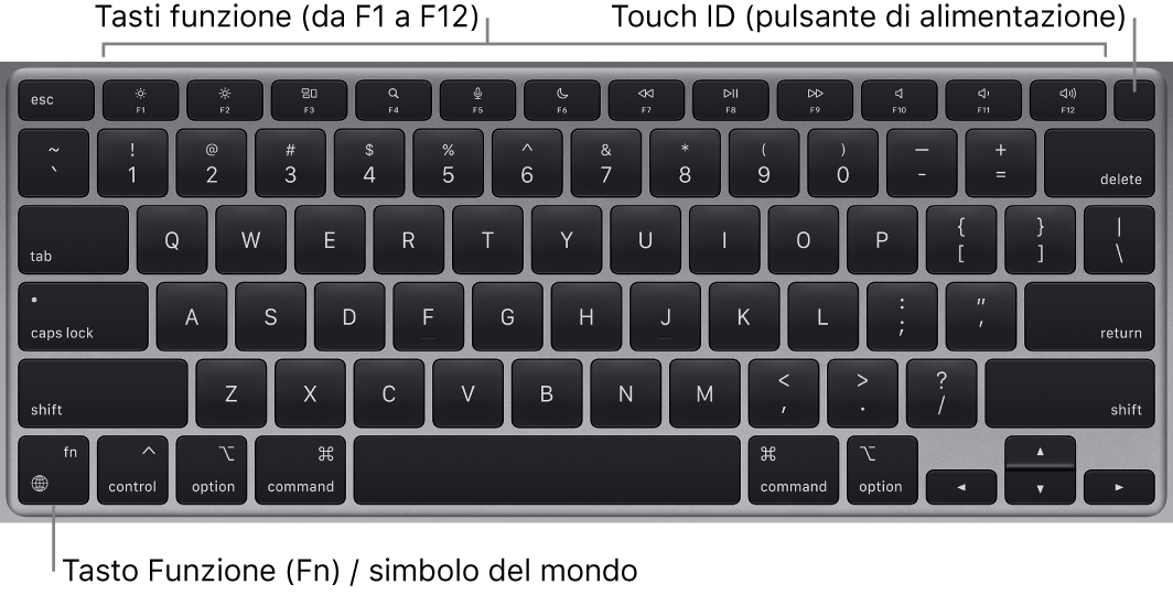 La tastiera di MacBook Air che mostra i tasti funzione, il pulsante di alimentazione Touch ID in alto e il tasto Funzione (Fn) nell’angolo in basso a sinistra.