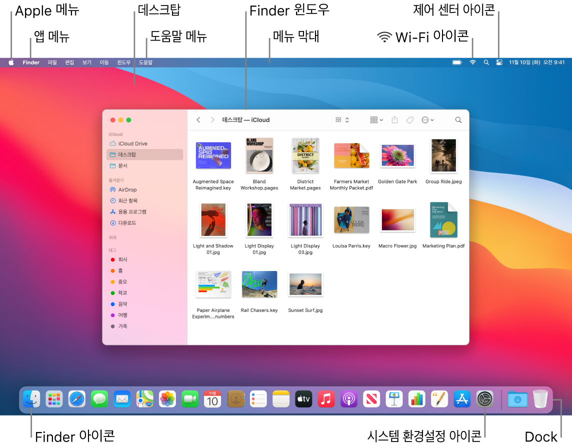Apple 메뉴, 앱 메뉴, 데스크탑, 도움말 메뉴, Finder 윈도우, 메뉴 막대, Wi-Fi 아이콘, 제어 센터 아이콘, Finder 아이콘, 시스템 환경설정 아이콘 및 Dock이 표시된 Mac 화면.