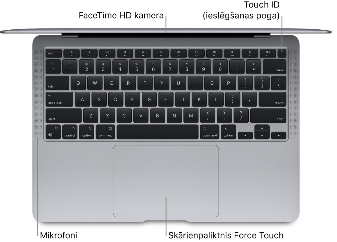 Skats no augšas uz atvērtu MacBook Air datoru ar remarkām pie joslas Touch Bar, FaceTime HD kameras, Touch ID (ieslēgšanas pogas), mikrofoniem un Force Touch skārienpaliktņa.