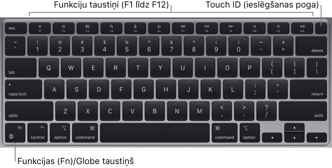 MacBook Air datora tastatūrā redzama funkciju taustiņu rinda, Touch ID ieslēgšanas poga augšējā malā un taustiņš Function (Fn) apakšējā kreisajā stūrī.