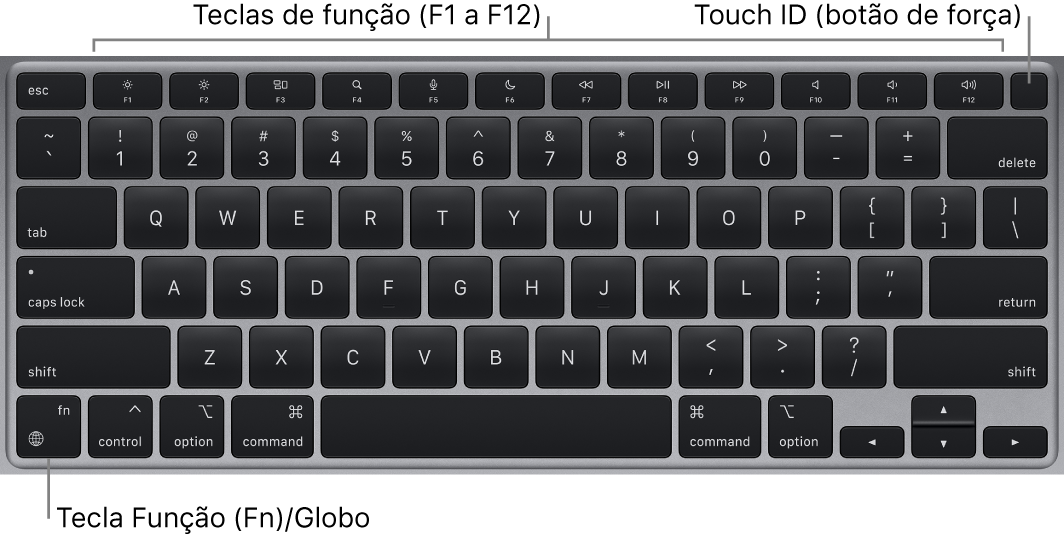 Teclado do MacBook Air mostrando a linha de teclas de função, o botão de força Touch ID ao longo da parte superior e a tecla Função (Fn) no canto inferior esquerdo.