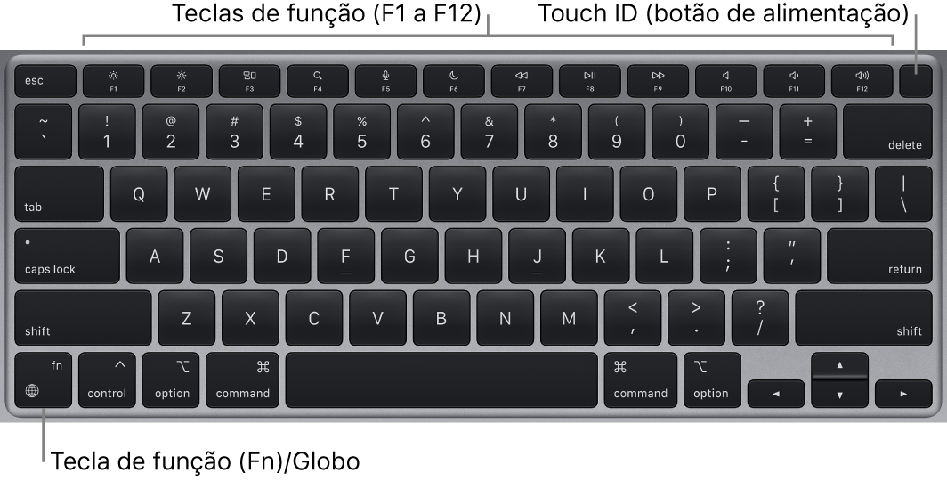 Teclado do MacBook Air a mostrar as teclas de função na parte superior, o botão de alimentação Touch ID na parte superior e a tecla de função (Fn) no canto inferior esquerdo.