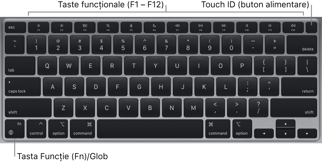 Tastatura MacBook Air afișând rândul de taste funcționale, butonul de alimentare Touch ID în partea de sus și tasta Funcție (Fn) în colțul din stânga jos.