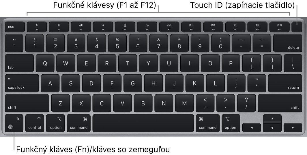 Klávesnica MacBooku Air s radom funkčných klávesov, zapínacím tlačidlom Touch ID vo vrchnej časti a klávesom Function (Fn) v ľavom dolnom rohu.