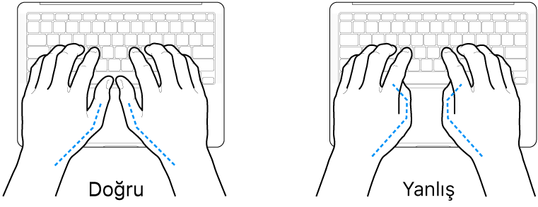 Parmakların doğru ve yanlış duruşunu gösteren klavye üzerindeki eller.