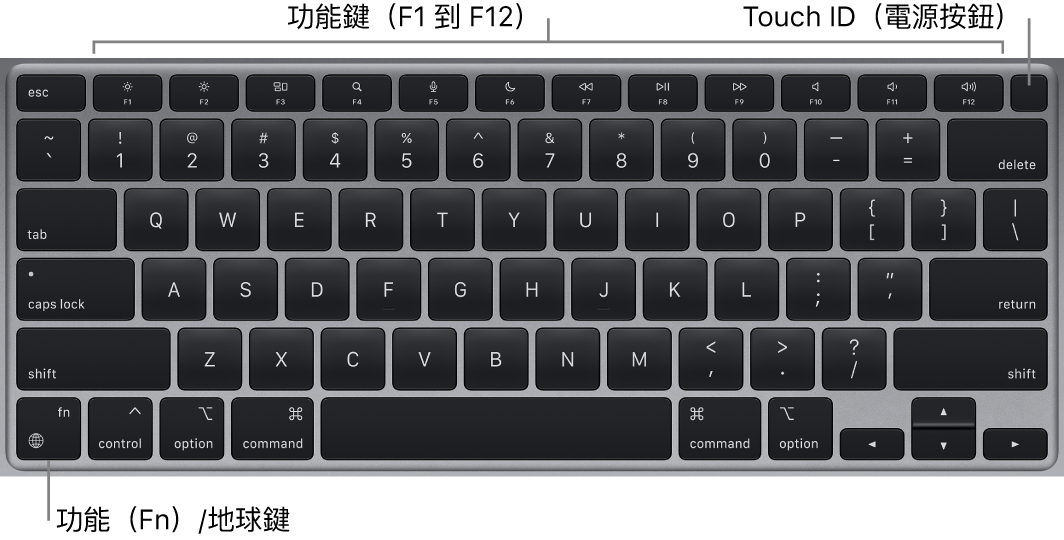 MacBook Air 鍵盤，橫跨最上方顯示一列功能鍵（Fn）、Touch ID 和電源按鈕，以及左下角的 Fn 功能鍵。