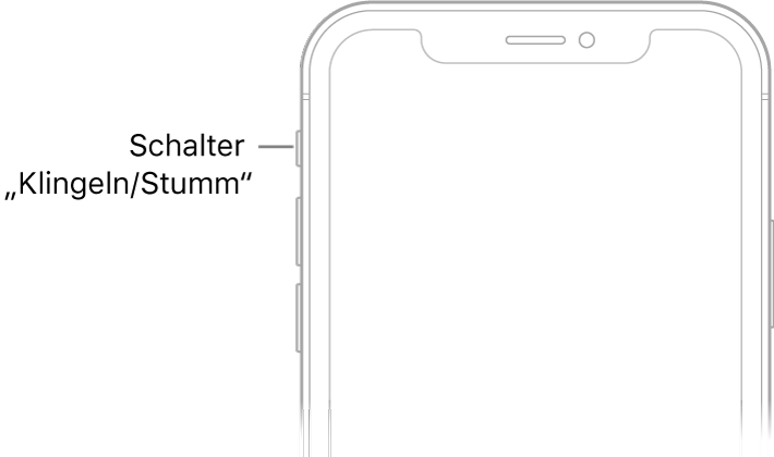 Die obere Hälfte der iPhone-Vorderseite mit einem Hinweis zum Schalter „Klingeln/Stumm“.