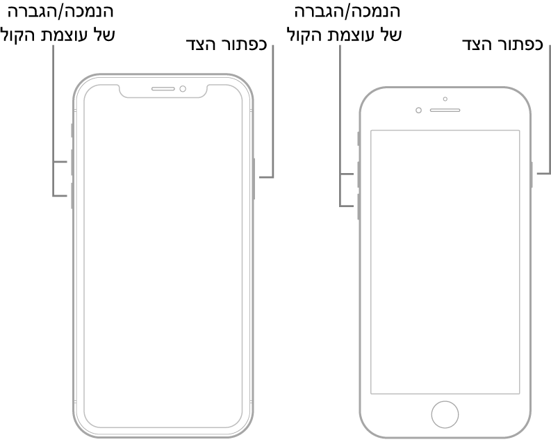איורים של שני דגמי iPhone שבכולם המסך כלפי מעלה. הדגם הימני אינו כולל כפתור ״בית״, בעוד שהדגם השמאלי כולל כפתור ״בית״ ליד חלקו התחתון של המכשיר. בשני הדגמים, כפתורי הגברת והנמכת עוצמת הקול מופיעים בצדם השמאלי של המכשירים, וכפתור הצד מופיע בצדם הימני.