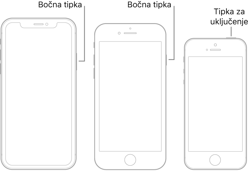 Slika koja prikazuje lokacije bočnih tipki i tipki za pripravno stanje/uključenje na iPhone uređaju.