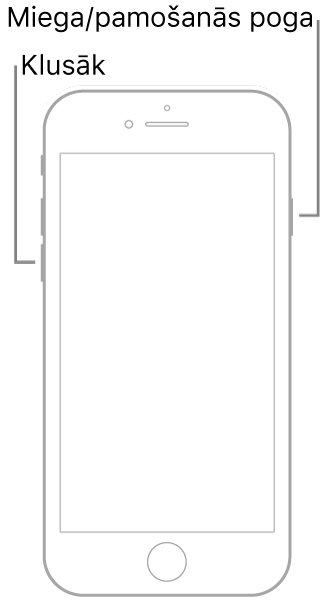 Attēls ar iPhone 7 tālruni, kuram uz augšu pavērsts ekrāns. Skaļuma samazināšanas poga atrodas ierīces kreisajā malā, bet labajā malā ir redzama miega/pamošanās poga.