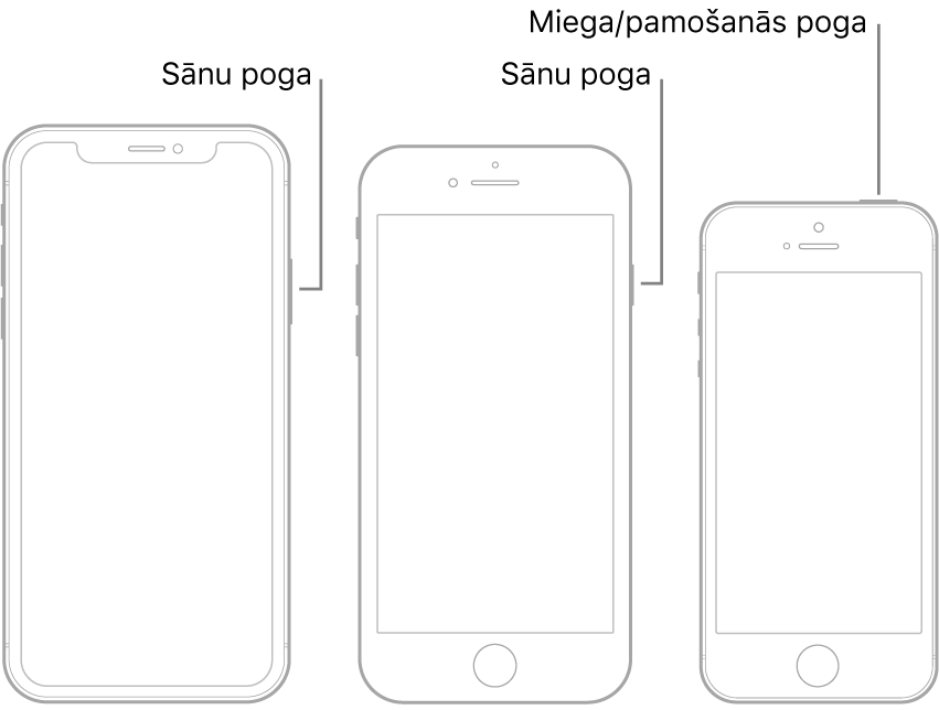 Attēls, kurā parādīts sānu un miega/pamošanās pogu izvietojums uz iPhone tālruņa.