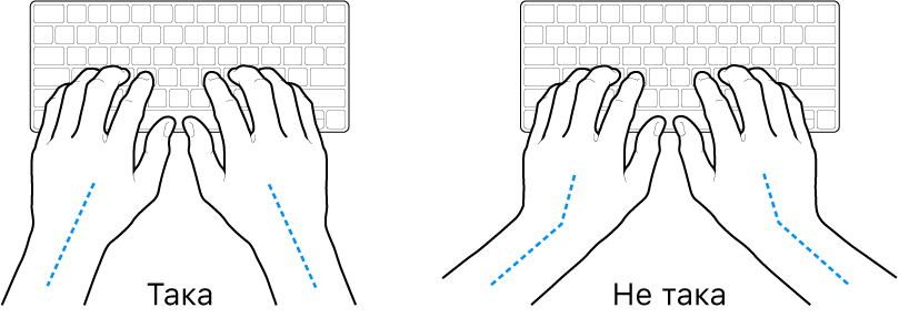 Ръце, разположение над клавиатура, показващи правилно и неправилно разположение на китката спрямо ръката.