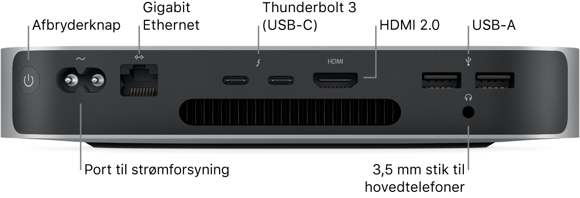 Mac mini med Apple M1-chip set bagfra med afbryderknap, port til strømforsyning, Gigabit Ethernet-port, to Thunderbolt 3-porte (USB-C), HDMI-port, to USB A-porte og 3,5 mm stik til hovedtelefoner.