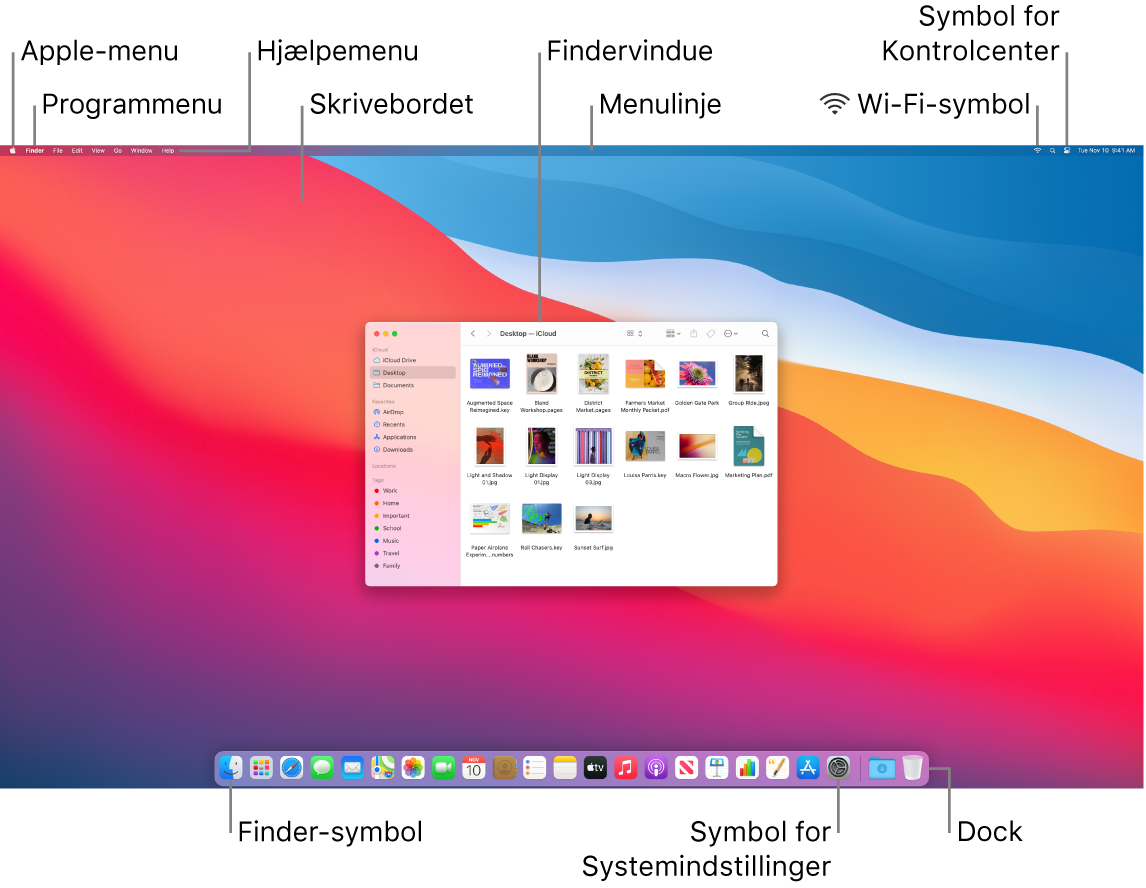 Skærm på Mac med Apple-menuen, programmenuen, Hjælpemenuen, skrivebordet, menulinjen, et Findervindue, symbolet for Wi-Fi, symbolet for Kontrolcenter, symbolet for Finder, symbolet for Systemindstillinger samt selve Dock.