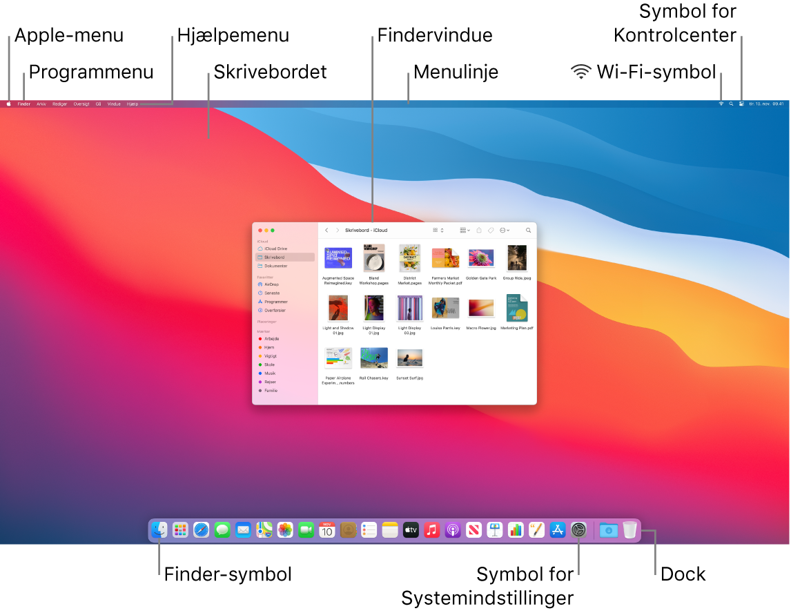 Skærm på Mac med Apple-menuen, programmenuen, Hjælpemenuen, skrivebordet, menulinjen, et Findervindue, symbolet for Wi-Fi, symbolet for Kontrolcenter, symbolet for Finder, symbolet for Systemindstillinger samt selve Dock.