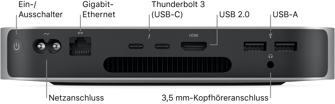 Ubersicht Uber Den Mac Mini Apple Support