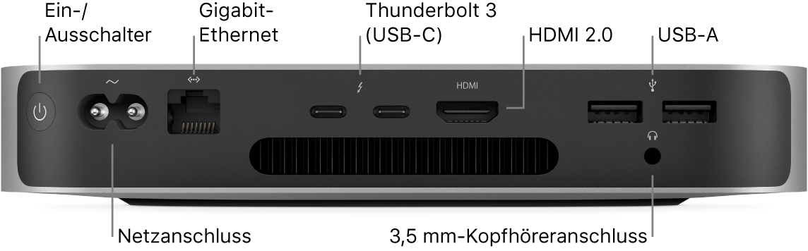 Die Rückseite des Mac mini mit Apple M1-Chip und Ein-/Ausschalter, Netzanschluss, Gigabit-Ethernetanschluss, zwei Thunderbolt-3-Anschlüssen (USB-C), HDMI-Anschluss, zwei USB A-Anschlüssen und 3,5-mm-Kopfhöreranschluss.