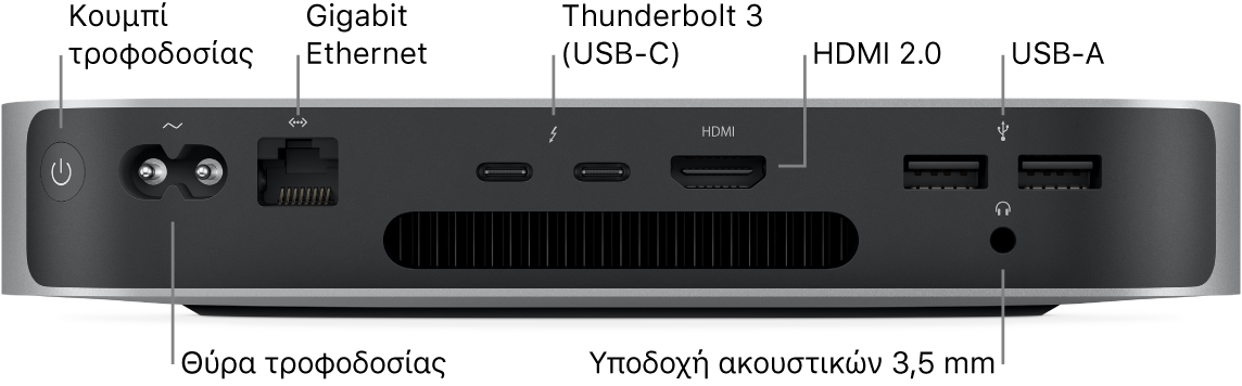 Η πίσω όψη του Mac mini με chip M1 Apple όπου φαίνονται το κουμπί τροφοδοσίας, η θύρα τροφοδοσίας, η θύρα Gigabit Ethernet, δύο θύρες Thunderbolt 3 (USB-C), η θύρα HDMI, δύο θύρες USB A και η υποδοχή ακουστικών 3,5 mm.