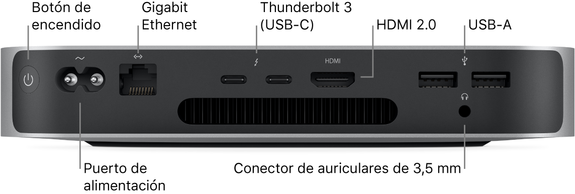 Parte posterior del Mac mini con chip Apple M1 con el botón de alimentación, el puerto de alimentación, el puerto Ethernet Gigabit, dos puertos Thunderbolt 3 (USB C), el puerto HDMI, dos puertos USB A y el conector para auriculares de 3,5 mm.