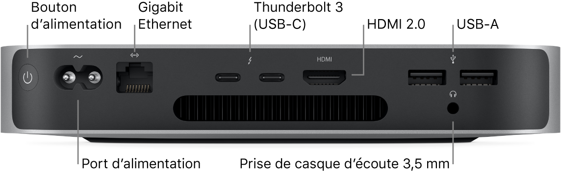 L’arrière du Mac mini avec puce Apple M1, présentant le bouton d’alimentation, un port d’alimentation, un port Gigabit Ethernet, deux ports Thunderbolt 3 (USB-C), un port HDMI, deux ports USB A et la prise casque de 3,5 mm.