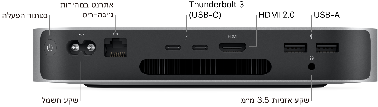 חלקו האחורי של Mac mini עם שבב Apple M1 מציג את כפתור ההפעלה, שקע החשמל, שקע Gigabit Ethernet, שתי יציאות Thunderbolt 3 (‏USB-C), יציאת HDMI, שתי יציאות USB-A ומחבר האוזניות של 3.5 מ״מ.