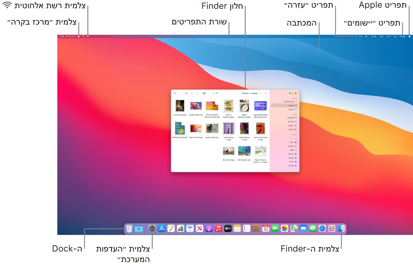 מסך Mac, המציג את תפריט Apple, תפריט היישומים, תפריט ״עזרה״, המכתבה, שורת התפריטים, חלון של ה-Finder, צלמית של הרשת האלחוטית, צלמית של “מרכז הבקרה”, צלמית של ה-Finder, צלמית של ״העדפות המערכת״ וה-Dock.