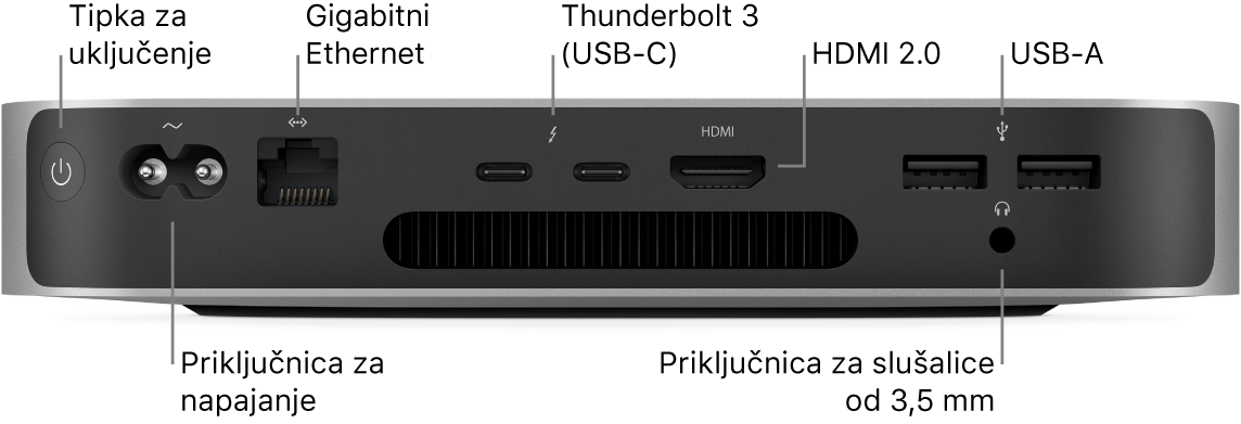 Stražnja strana računala Mac mini s Apple M1 čipom pokazuje tipku za uključenje, priključak za napajanje, priključak za Gigabit Ethernet, dva Thunderbolt 3 (USB-C) priključka, HDMI priključak, dva USB-A priključka i priključnicu za slušalice od 3,5 mm.