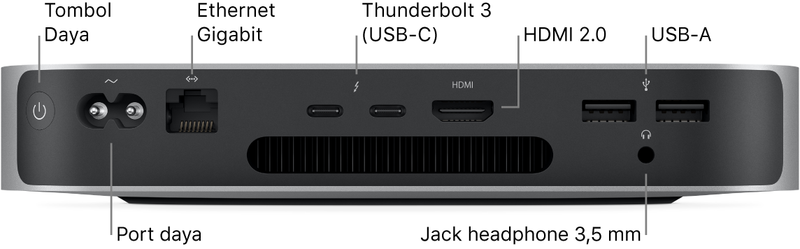 Bagian belakang Mac mini dengan keping M1 Apple menampilkan tombol Daya, port Daya, port Ethernet Gigabit, dua port Thunderbolt 3 (USB-C), port HDMI, dua port USB-A, dan jack headphone 3,5 mm.