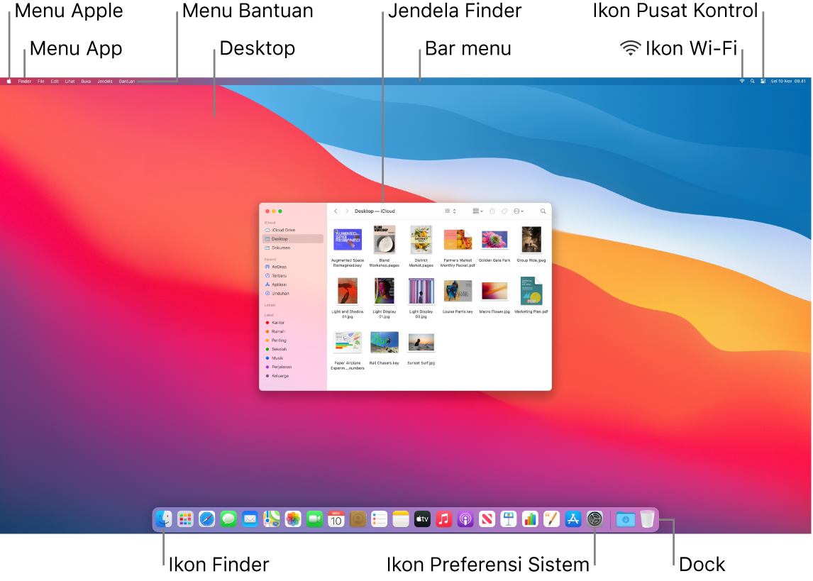 Layar Mac menampilkan menu Apple, menu app, menu Bantuan, desktop, bar menu, jendela Finder, ikon Wi-Fi, ikon Pusat Kontrol, ikon Finder, ikon Preferensi Sistem, dan Dock.