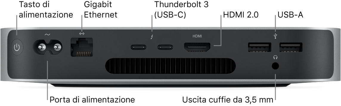 Il retro di Mac mini con chip Apple M1 che mostra il pulsante di accensione, la porta di alimentazione, la porta Ethernet Gigabit, due porte Thunderbolt 3 (USB-C), la porta HDMI, due porte USB-A e il jack per le cuffie da 3,5 mm.