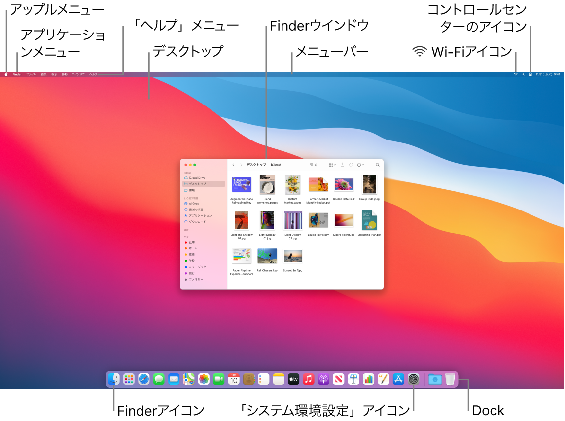 Macの画面。アップルメニュー、アプリケーションのメニュー、「ヘルプ」メニュー、デスクトップ、メニューバー、Finderウインドウ、Wi-Fiアイコン、「コントロールセンター」アイコン、Finderアイコン、「システム環境設定」アイコン、およびDockが表示されています。