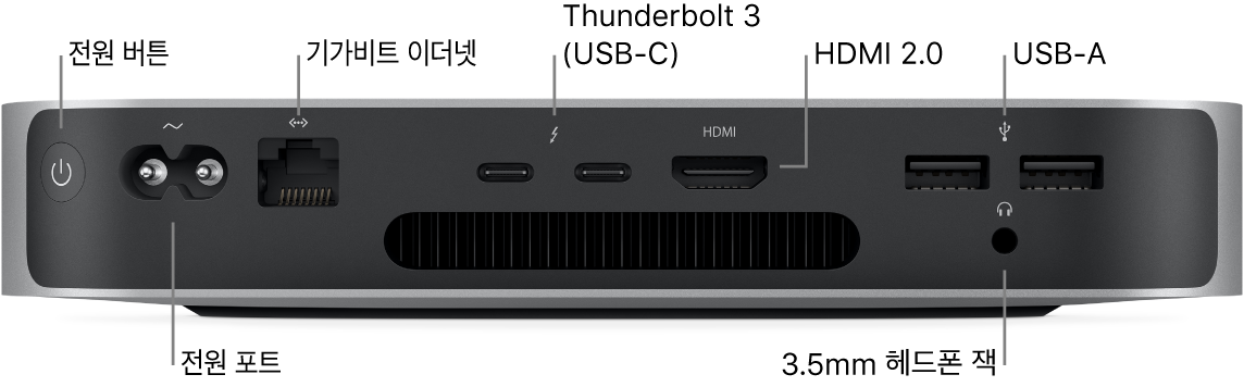 전원 버튼, 전원 포트, 기가비트 이더넷 포트, 2개의 Thunderbolt 3(USB-C) 포트, HDMI 포트, 2개의 USB-A 포트 및 3.5mm 헤드폰 잭이 있는 Apple M1 칩이 장착된 Mac mini 뒷면.