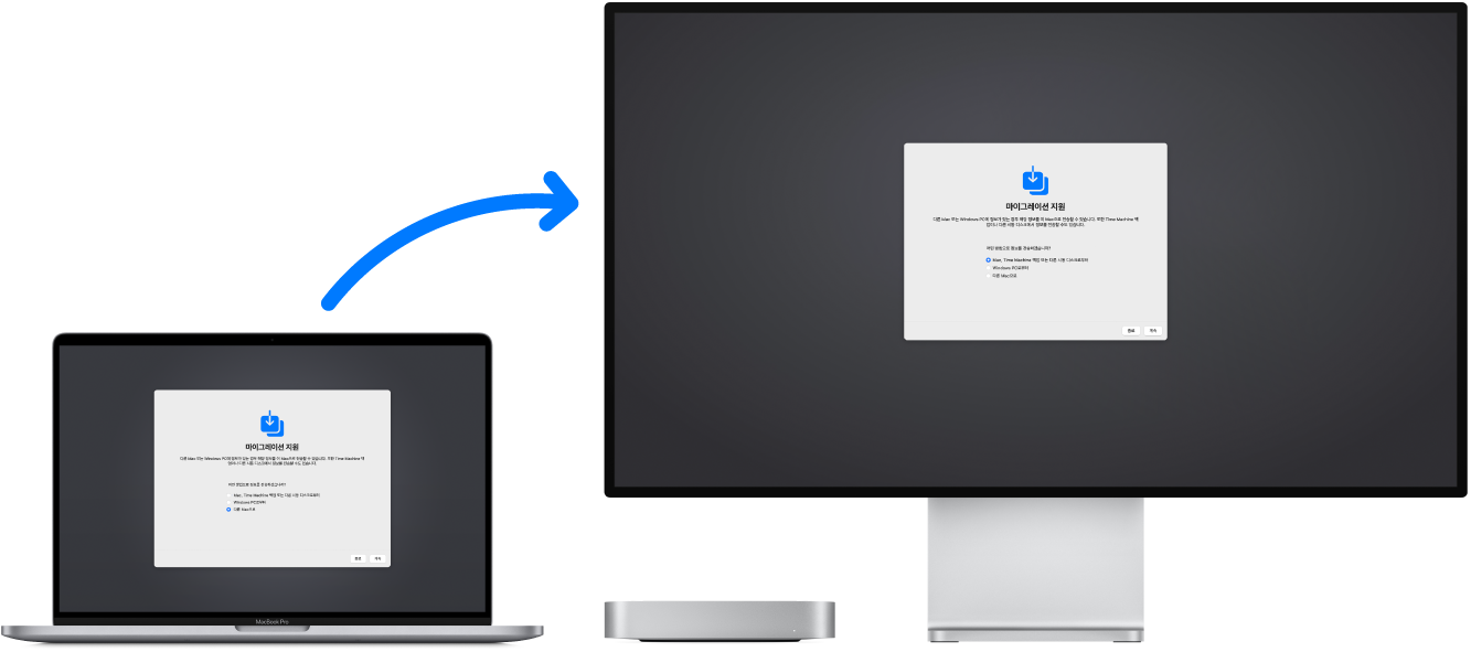 마이그레이션 지원 화면이 표시된 MacBook(이전 컴퓨터)과 MacBook에 연결된 Mac min(새로운 컴퓨터). Mac mini에도 마이그레이션 지원 화면이 열려 있음.