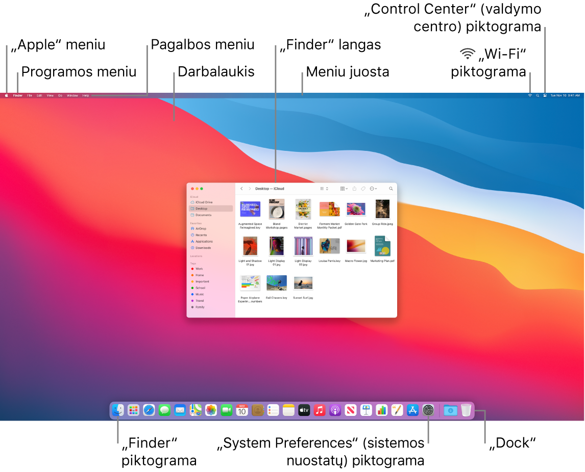 „Mac“ ekranas, kuriame matosi „Apple“ meniu, programos meniu, pagalbos meniu, darbalaukis, meniu juosta, „Finder“ langas, „Wi-Fi“ piktograma, „Control Center“ piktograma, „Finder“ piktograma, „System Preferences“ piktograma ir „Dock“.