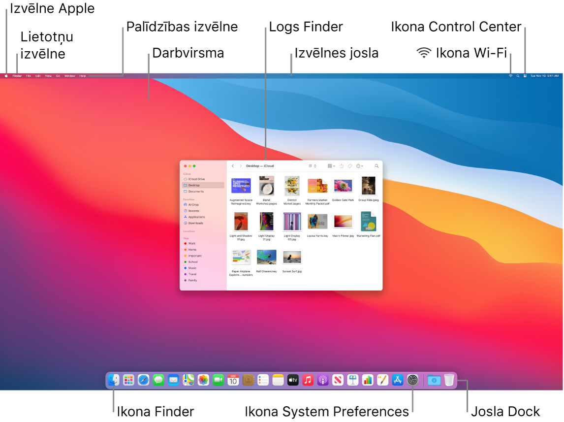 Mac datorra ekrānā redzama Apple izvēlne, lietotņu izvēlne, izvēlne Help, darbvirsma, izvēlnes josla, lietotnes Finder logs, Wi-Fi ikona, ikona Control Center, ikona Finder, ikona System Preferences un josla Dock.