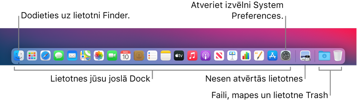 Josla Dock, kurā redzamas ikonas Finder un System Preferences, kā arī līnija, kas joslā atdala lietotnes no failiem un mapēm.