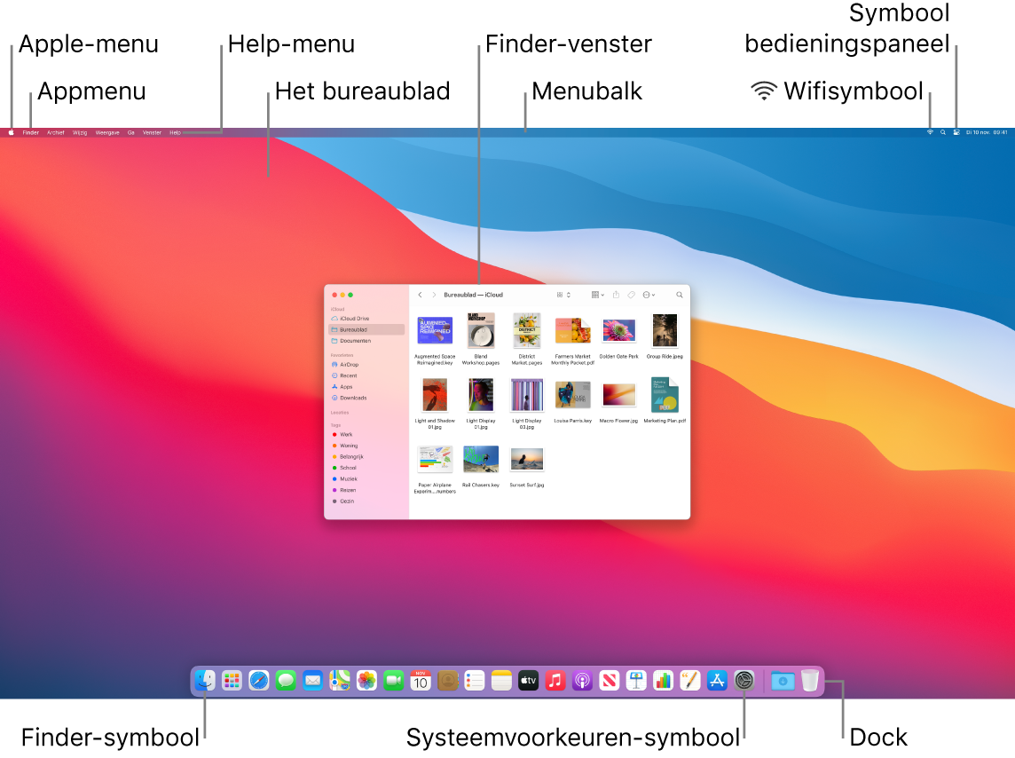Mac-scherm met het Apple-menu, het appmenu, het Help-menu, het bureaublad, de menubalk, een Finder-venster, het wifisymbool, het bedieningspaneelsymbool, het Finder-symbool, het Systeemvoorkeuren-symbool en het Dock.