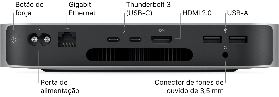 A parte traseira do Mac mini com chip M1 da Apple mostrando botão de Força, porta de Alimentação, porta Gigabit Ethernet, duas portas Thunderbolt 3 (USB-C), porta HDMI, duas portas USB-A e o conector de fones de ouvido de 3,5 mm.