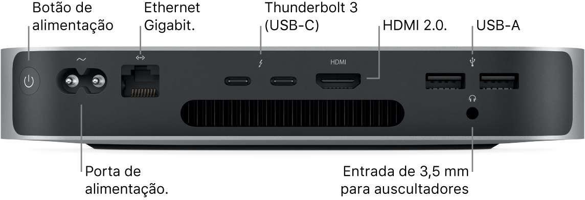 Vista traseira do Mac mini com chip Apple M1 a mostrar o botão de alimentação, a porta de alimentação, a porta Gigabit Ethernet, duas portas Thunderbolt 3 (USB-C), a porta HDMI, duas portas USB A e a entrada de 3,5 mm para auscultadores.